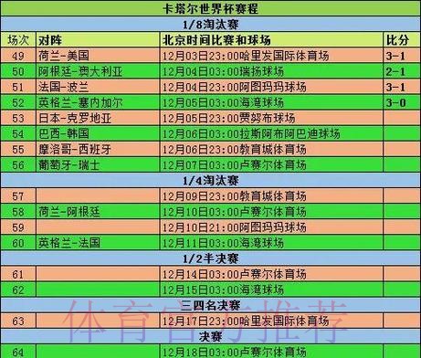 全面解析世界杯比赛数据走势 全面解析世界杯比赛数据走势